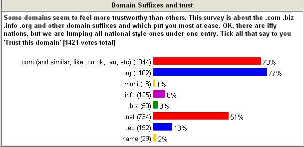 Domain Suffixes and Trust